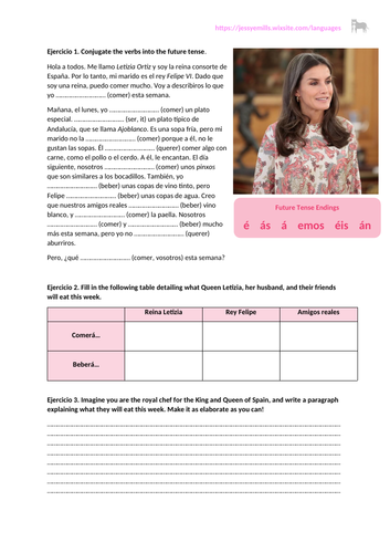 Spanish Grammar - Verbs "Comer" and "Beber"