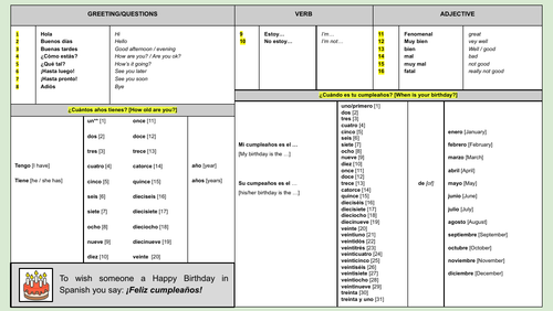 KS3 Spanish Sentence Builders Mi Carnet de Identidad