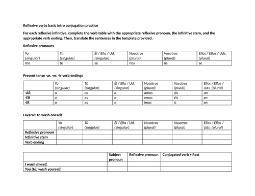 Reflexive verbs basic intro conjugation practice