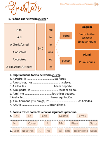 Spanish Grammar - Verb "Gustar"
