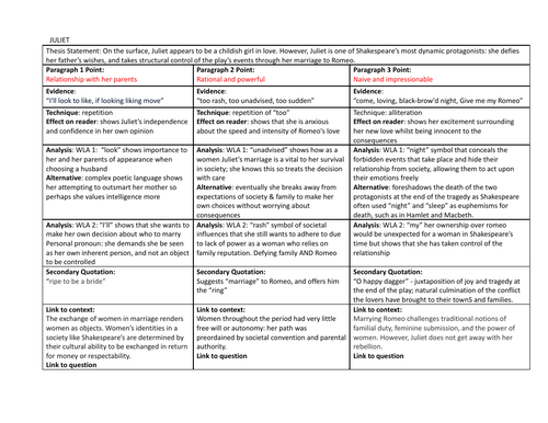 Romeo and Juliet Essay Plan - Juliet Essay Plan GRADE 9