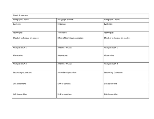 AQA GCSE English Essay Plan Template