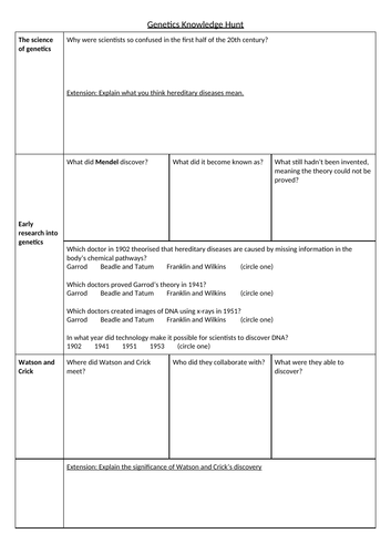 L1: DNA - Modern Medicine (MTT GCSE Edexcel)