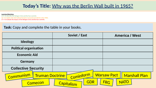 L1: Causes of the Berlin Wall (GCSE History Edexcel)