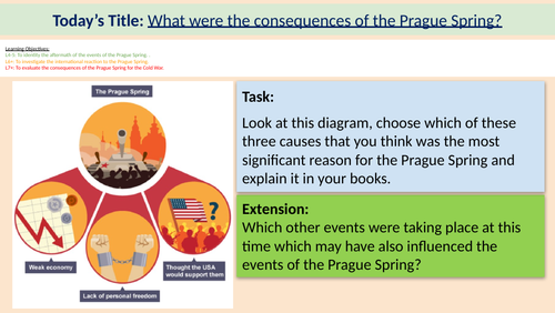 L7: Consequences of the Prague Spring (GCSE History Edexcel)
