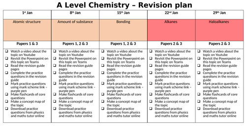 A level chemistry revision plan