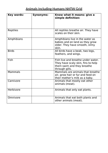 KS1/KS2 - Animals Including Humans NHTW Grids