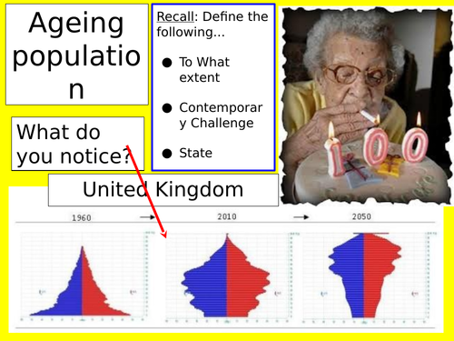 Ageing Population