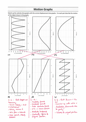 OCR Physics A: 3.1 (Motion) Workbook