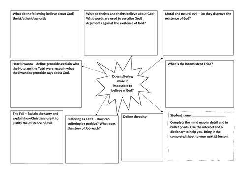 Evil and suffering revision mindmap map