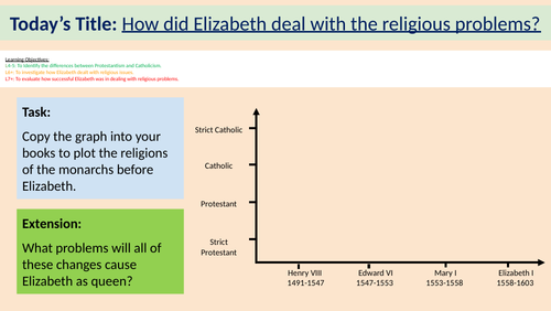 L4: Elizabeth's Religious Settlement (GCSE History EEE Edexcel)