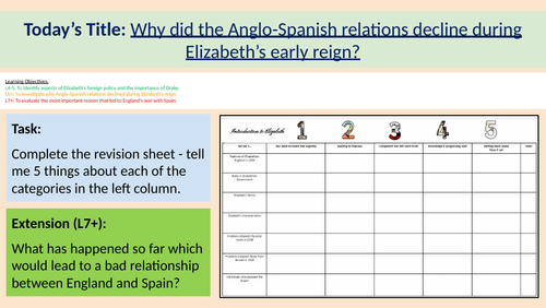 L3: Declining Anglo-Spanish Relations - Elizabeth I (GCSE History EEE Edexcel)