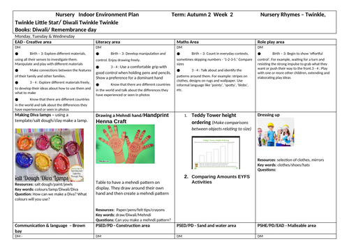 Diwali topic Nursery class plan