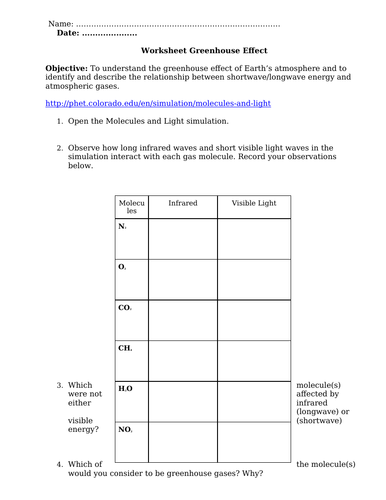 Worksheet Greenhouse Effect