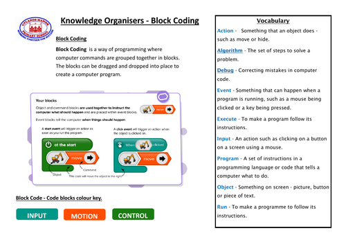 Coding Knowledge Organiser
