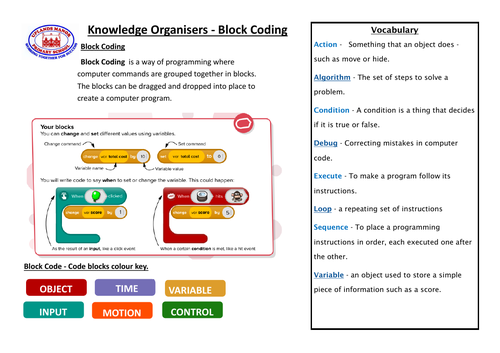 Coding Knowledge Organiser