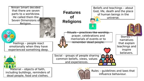 Features of Religions