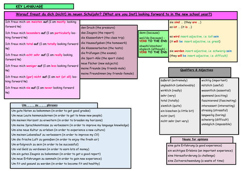 GCSE German AQA Stimmt Higher Module 1 Sentence Builder - Mit Freude in die Schule