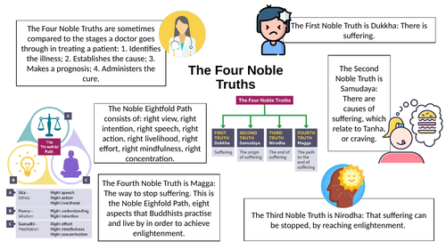 Four Noble Truths