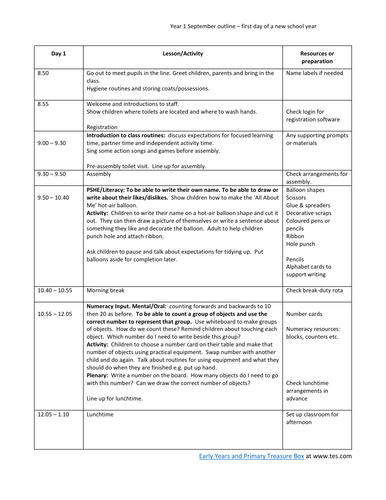 Day 1 planning for Year 1 first day of term September NQT