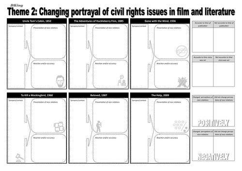 A Level (Edexcel) Paper 3: Race relations and civil rights in the USA, 1850-2009 WORKSHEETS (THEMES)