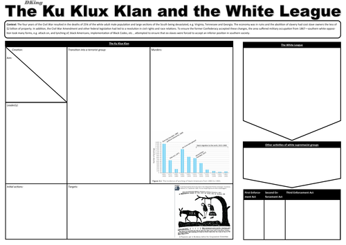 A Level (Edexcel) Paper 3: Race relations and civil rights in the USA, 1850-2009 WHITE SUPREMACISTS