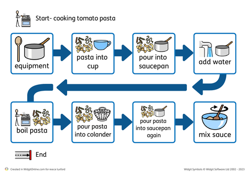 Step By Step how to make Pasta with Sauce