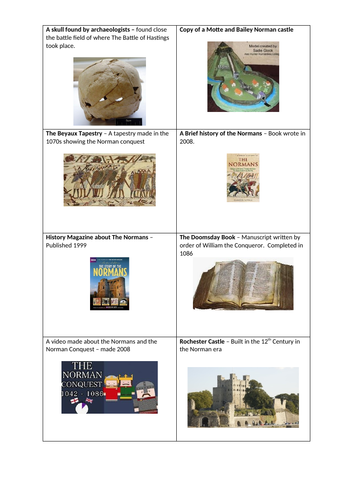 Normans Primary and Secondary Source Sorting Activity