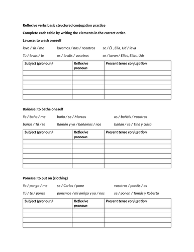 Reflexive verbs basic structured conjugation practice