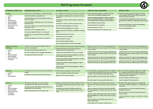 Geography Skills Progression Document