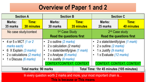 Edexcel Business GCSE Exam Overview and Technique