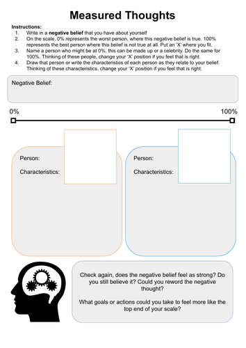 Measured Thoughts | Teaching Resources