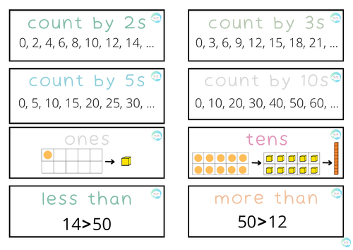 Maths Word Wall – Year 2 (KS1 Vocabulary Display)
