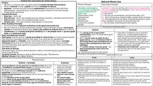 Normative Ethical Theories & Application to T&L Completed KOs