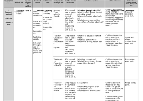 Farming themed writing unit