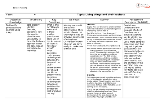 Living Things and Their Habitats SOW