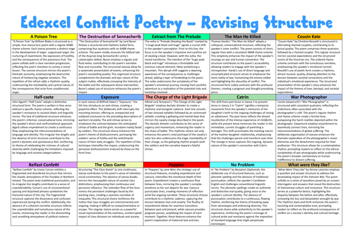 Exexcel Conflict Poetry - Revising how to comment on structure