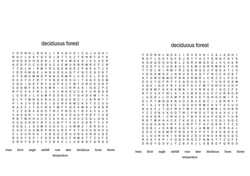 Deciduous Forests (full Lesson) 