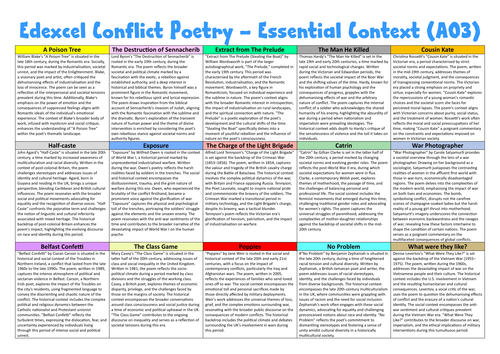 Edexcel Conflict Poetry - Essential context (A03) | Teaching Resources