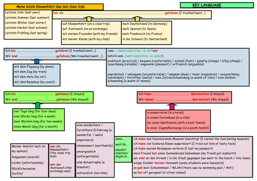 GCSE German Stimmt Higher Module 1 School Unit 4 Sentence Builder - Past Tense Class Trip