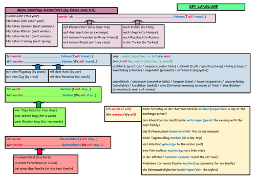 GCSE German Stimmt Higher Module 1 School Unit 4 Sentence Builder - Future Class Trip