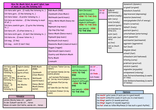 GCSE German Stimmt Higher Module 2 Free Time Unit 2 Sentence Builder - Musik ist mein Leben