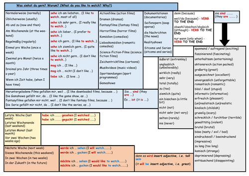 GCSE German Stimmt Higher Module 2 Free Time Unit 3 Sentence Builder - Filme und Fernsehen