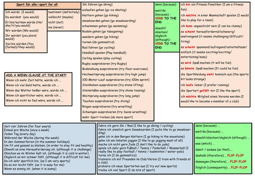 GCSE German Stimmt Higher Module 2 Free Time Unit 4 Sentence Builder - Sport fuer alle