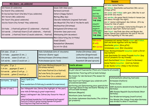 GCSE German Stimmt Higher Module 2 Free Time Unit 5 Sentence Builder - Wir feiern