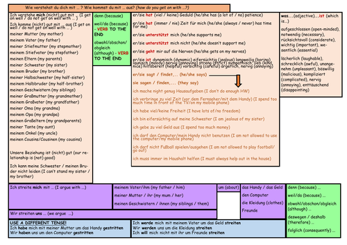 GCSE German Stimmt Higher Module 3 Relationships Unit 2 Sentence Builder – Wir verstehen uns gut