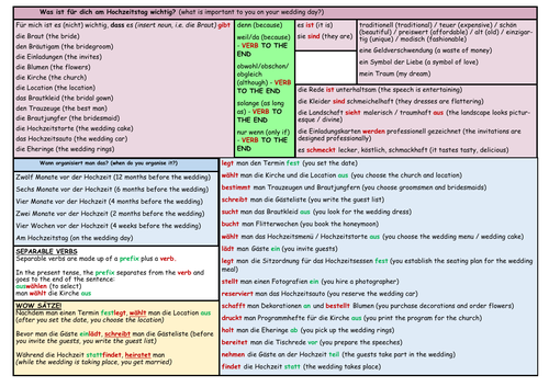 GCSE German Stimmt Higher Module 3 Relationships Unit 3 Sentence Builder – Meine perfekte Hochzeit