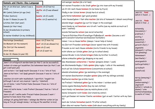 GCSE German Stimmt Higher Module 3 Relationships Unit 5 Sentence Builder – Damals und Heute