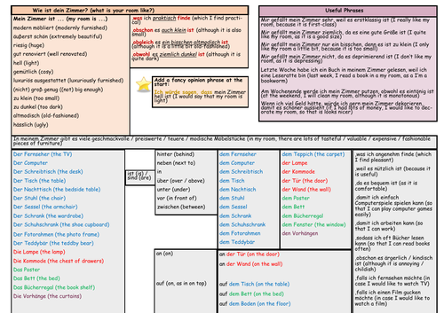 GCSE German Stimmt Higher Module 4 My World Unit 2 Sentence Builder – Mein Zimmer