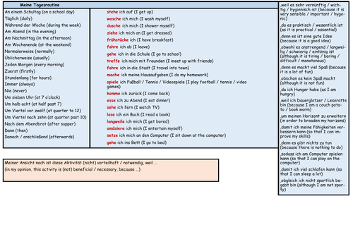 GCSE German Stimmt Higher Module 4 My World Unit 3 Sentence Builder – Meine Tagesroutine